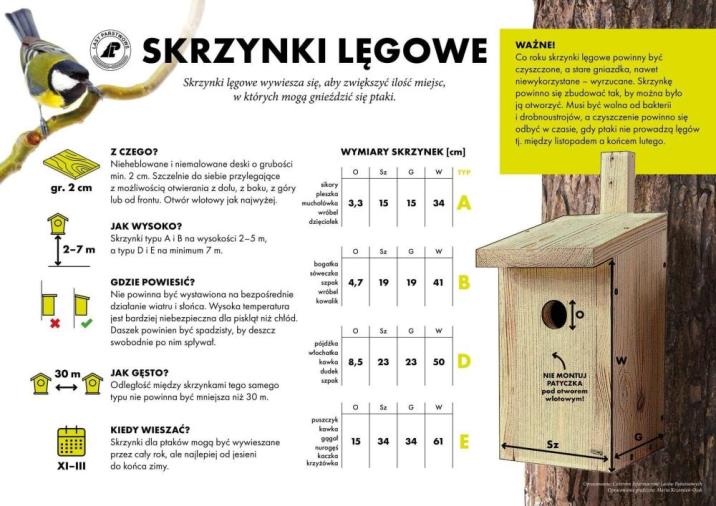 Infografika&#x20;przedstawia&#x20;wskazówki&#x20;dotyczące&#x20;konstrukcji&#x20;i&#x20;wieszania&#x20;skrzynek&#x20;lęgowych&#x20;dla&#x20;ptaków&#x2e;